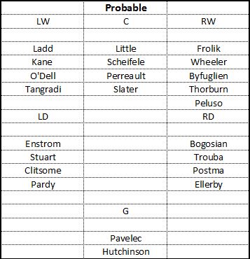 Probable Jets depth chart