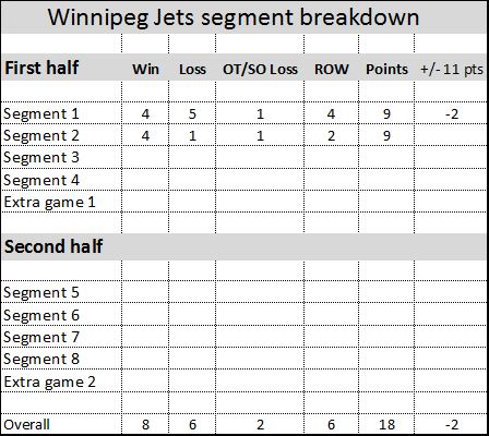 Jets segments